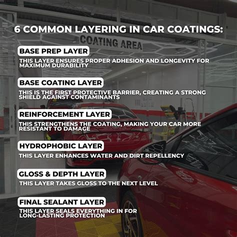shimmer and shield car coating|Branch – Shimmer and Shield.